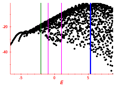 Strength function log